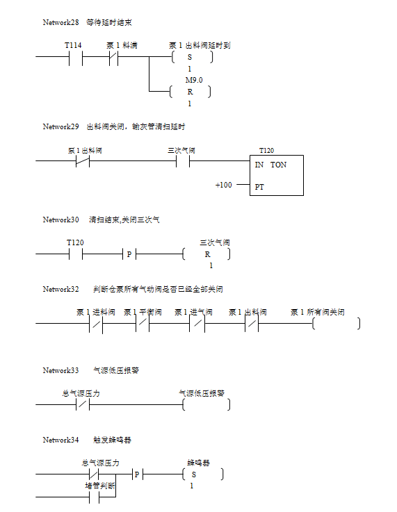 單倉泵運行邏輯及最小系統(tǒng)控制梯形圖