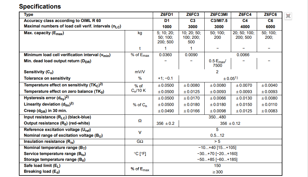 Z6FC3稱重傳感器